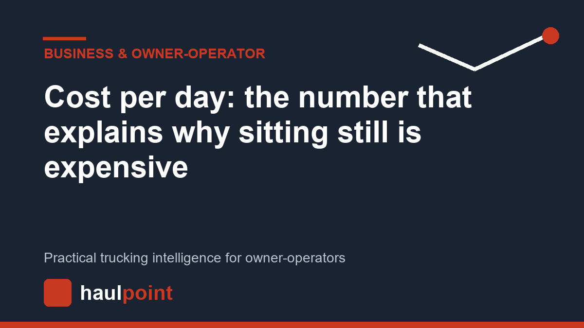 Cost per day: the number that explains why sitting still is expensive